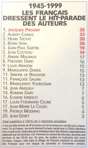 Paris match n°2621 classement auteurs